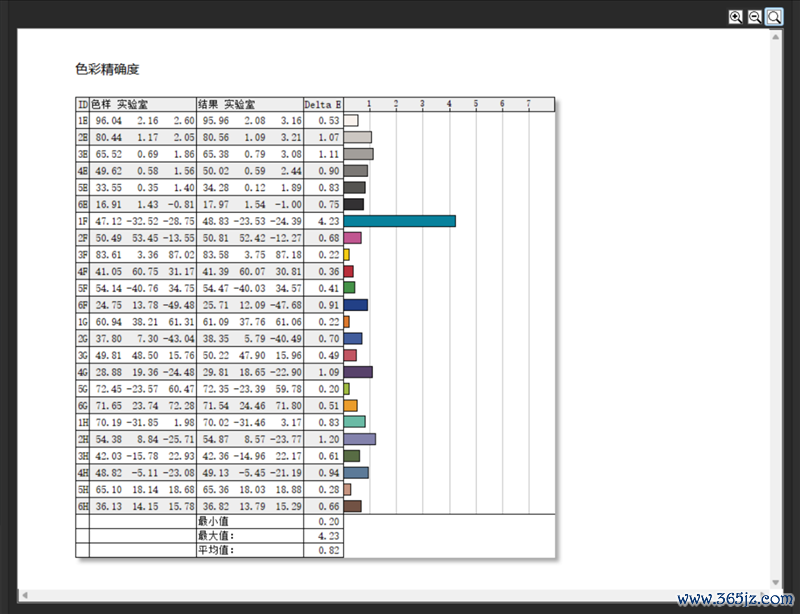 96GB显存开动230B大模子！七彩虹灵创K16札记本评测：160W性能开释 AMD锐龙AI Max+ 395加握万能挪动AI使命站