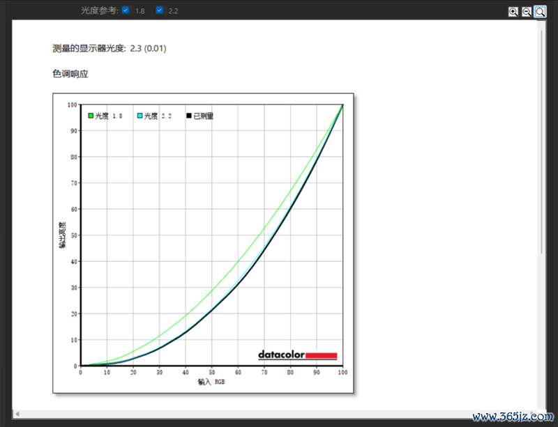 96GB显存开动230B大模子！七彩虹灵创K16札记本评测：160W性能开释 AMD锐龙AI Max+ 395加握万能挪动AI使命站